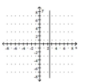 <strong>Graph the linear equation. - x = 2 \frac { 1 } { 2 } </strong> A) B) C) D)