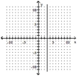 Use two points on the graph to find the slope of the line. -