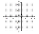 Find the slope of the line. - 