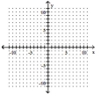 Use the slope-intercept form to graph the equation. -y = 3x - 6