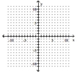 Use the slope-intercept form to graph the equation. -y = - 3x
