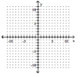 Use the slope-intercept form to graph the equation. -7x + y = 0  