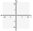 Use the slope-intercept form to graph the equation. -3x + y = 4  