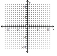 Use the slope-intercept form to graph the equation. -4x - 6y = 0
