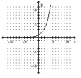 Use the vertical line test to determine whether or not the graph is a graph of a function. -
