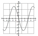 Use the graph to find the indicated function value. -y = f(x). Find f(-2)