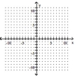  Graph the inequality. -3x + y  \leqslant  -6   