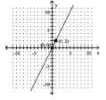 Write a direct variation equation, y = kx, that describes the graph. -