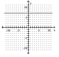 Find the slope of the line. - 