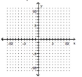 Graph. --x + 7y = 2  