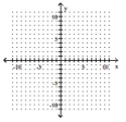 Graph. -5x + y < -1  