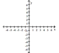 Graph. -y = 2  