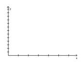  Solve the problem. -The table gives the number of basic cable TV subscribers (in millions)for a certain region for the years shown.  \begin{array} { c | c }  \text { Year } & \text { Basic Cable TV Subscribers (in millions) } \\ \hline 2000 & 0.2 \\ 2001 & 1.1 \\ 2002 & 0.7 \\ 2003 & 1.2 \\ 2004 & 1.8 \\ 2005 & 1.9 \end{array}  a. Write this data as a set of ordered pairs of the form (year, number of basic cable TV subscribers in millions). b. Create a scatter diagram of the data. Be sure to label the axes properly.   