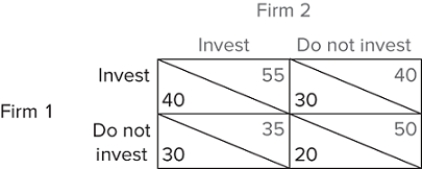 What is the Nash Equilibrium of the game in the figure shown?