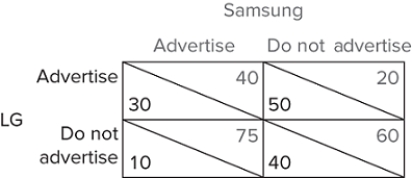 What is the Nash Equilibrium of the game in the figure shown?