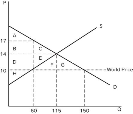<strong>The graph shown demonstrates the domestic demand and supply for a good, as well as the world price for that good. If this economy were an autarky, which area(s)of the graph would display consumer surplus?</strong> A)A B)A + B + C C)A + B + C + D + E D)A + B + C + D + E + F + G