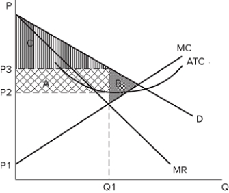 <strong>The graph shown displays the cost and revenue curves associated with a monopolistically competitive firm. In the graph, area B represents:</strong> A)profits earned in the short run. B)consumer surplus. C)producer surplus. D)deadweight loss.