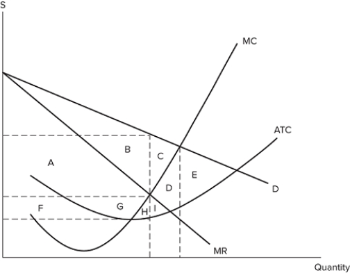 <strong>The graph shown displays the cost and revenue curves associated with a monopolistically competitive firm. In the graph, which areas represent profit?</strong> A)A + B B)F + G C)A + B + C + D + F + G + H + I D)A + B + F + G + H