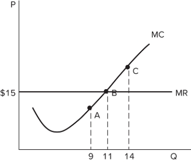 <strong>The graph shown displays the marginal cost and marginal revenue curves for a perfectly competitive firm.   Producing nine units will earn the firm _______ profits than those earned at an output of 11 units, so the firm should _______ production.</strong> A)lower; increase B)higher; decrease C)higher; increase D)lower; decrease <div style=padding-top: 35px> 