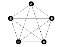 According to Euler's theorem, the figure below has an Euler circuit.