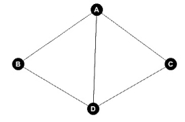 <strong>Find an Euler circuit for the figure below. </strong> A)ABDCA B)ABDACDA C)ADBACA D)No Euler circuit exists.