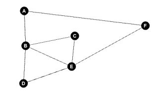 <strong>Find a Hamilton circuit for the figure below. </strong> A)ABCDECFA B)ABCEDEFA C)AFECBDBA D)No Hamilton circuit exists.