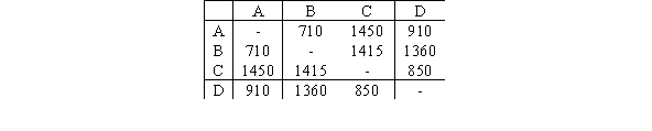 <strong>The following table shows the distance (in miles) between cities A, B, C, and D. When a traveling salesman visits all four cities, how many miles does he travel if he uses the cheapest link algorithm? </strong> A)3885 B)3950 C)4370 D)5135