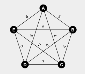 <strong>Use the nearest-neighbor algorithm starting at vertex A of the figure below to find an approximate solution to the traveling salesman problem. </strong> A)ADECBA B)ADEBCA C)ACBEDA D)ABECDA