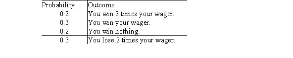 <strong>What is your expected value of winning for a game whose probabilities and outcomes are given in the following table? Assume the wager is $1. </strong> A)$1.30 B)-$1.30 C)$0.10 D)-$0.10
