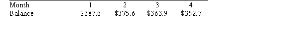 <strong>The following table shows the balance of a credit card at the end of each month. The balance as a function of time is _____ growth with _____ rate.</strong> A)positive; increasing B)positive; decreasing C)negative; increasing D)negative; decreasing
