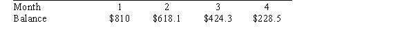<strong>The following table shows the balance of a loan repayment at the end of each month. The balance as a function of time is _____ growth with _____ rate.</strong> A)positive; increasing B)positive; decreasing C)negative; increasing D)negative; decreasing
