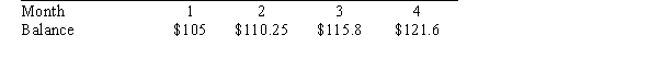 <strong>The following table shows the balance of an account at the end of each month after the initial deposit. The balance as a function of time is _____ growth with _____ rate.</strong> A)positive; increasing B)positive; decreasing C)negative; increasing D)negative; decreasing