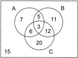 <strong>A group of students were surveyed to see how many used product A, product B, or product C. The following is a Venn diagram showing the results of the survey: How many students surveyed use only product C?</strong> A)41 B)20 C)35 D)32