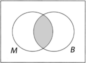 <strong>Suppose set M is mathematics majors and set B is business majors at a certain university. The shaded region in the following Venn diagram represents students majoring in: </strong> A)mathematics but not in business. B)business but not in mathematics. C)mathematics or in business. D)mathematics and in business.