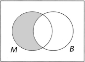 <strong>At a certain university, 5% and 17% of total students are mathematics majors (M) and business majors (B), respectively. If 3% of the total students are majoring in both mathematics and business, what percent of total students will be represented by the shaded region of the following Venn diagram? </strong> A)1% B)2% C)3% D)5%