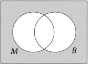 <strong>Suppose set M is mathematics majors and set B is business majors at a certain university. The shaded region in the following Venn diagram represents students NOT majoring in: </strong> A)mathematics. B)business. C)mathematics or in business. D)mathematics and in business.