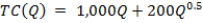 <strong>Suppose a firm faces the inverse demand curve   . The firm has the total cost curve   ) The firm's profit-maximizing output is Q = ____.</strong> A) 2.07 B) 1.09 C) 0.09 D) 0.02 <div style=padding-top: 35px> 