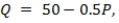 <strong>A new product has a demand curve that can be expressed as   and the monopolist that produces it has a total cost curve of   Where Q is output. The profit-maximizing level of output for this firm is Q = ____.</strong> A) 9.54 B) 8.43 C) 7.14 D) 6.36 <div style=padding-top: 35px> 