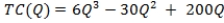 <strong>Suppose that the market for painting services is perfectly competitive. Painting companies are identical and have long-run cost functions given by   . The quantity at which average total cost is minimized for each firm is ____.</strong> A) 4.5 B) 3.5 C) 2.5 D) 1.5 <div style=padding-top: 35px> 