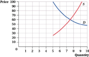 (Graph: Short-Run Equilibrium I) Using the graphs, indicate the short-run equilibrium in this market and calculate any associated profits.