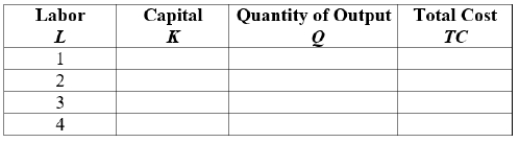 <strong>A firm with a production function Q = KL (where K is units of capital and L is units of labor) has an expansion path that is given by K = 2L. The wage rate (W) is $20 and the rental on capital is $10.   Assuming that the firm is using the optimal mix of inputs for any given output level, the average total cost when producing 8 units of output is $____.</strong> A) 10 B) 20 C) 80 D) 40 <div style=padding-top: 35px> 