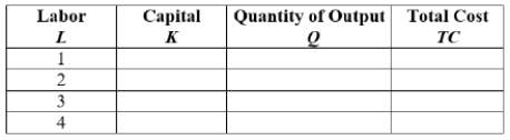 A firm with a production function Q = KL (where K is units of capital and L is units of labor) has an expansion path that is given by K = 2L. The wage rate (W) is $20 and the rental on capital is $10. Assuming that the firm is using the optimal mix of inputs for any given output level, the total cost when using two units of labor is $____.