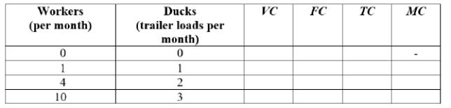 Meera operates Ducks Unlimited, which raises mallard ducks to sell to dog food companies. Meera leases the land for $5,000 per month and hires workers at $1,000 per worker per month. With 4 workers, the variable cost is $____.