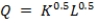 A firm has a production function given by . Suppose that each unit of capital costs R and each unit of labor costs W. a. Derive the long-run demands for capital and labor. b. Derive the total cost curve. c. Derive the long-run average and marginal cost curves. d. How do marginal and average costs change with increases in output? Explain.