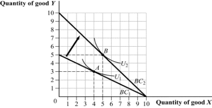 (Figure: Quantity of Good Y and X IV) The price of good Y decreased from $20 to $10. The cross-price elasticity of demand for good X with respect to good Y is ____.