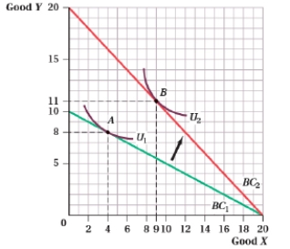 <strong>(Figure: Good Y and Good X IV) The cross-price elasticity of demand for good X with respect to good Y is _____ in panel (a) and _____ in panel (b). Panel (a) Panel (b)    </strong> A) zero; negative B) negative; positive C) positive; negative D) negative infinity; positive <div style=padding-top: 35px> 
