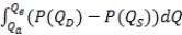 <strong>Deadweight loss can be calculated as:</strong> A) , where Q<sub>e</sub> and P<sub>e</sub> are the equilibrium quantity and price, respectively, and P(Q<sub>D</sub>) is the inverse demand curve. B) , where Q<sub>e</sub> and P<sub>e</sub> are the equilibrium quantity and price, respectively, and P(Q<sub>S</sub>) is the inverse supply curve. C) , where Q<sub>e</sub> is the quantity that would occur in a free-market equilibrium and P(Q<sub>D</sub>) and P(Q<sub>S</sub>) are inverse demand and supply, respectively. D) , where Q<sub>a</sub> denotes actual quantity, Q<sub>e</sub> is the quantity that would occur in a free-market equilibrium, and P(Q<sub>D</sub>) and P(Q<sub>S</sub>) are inverse demand and supply, respectively.