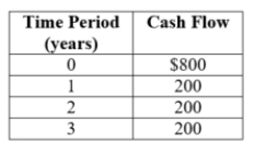 <strong>(Table Cash Flows I) At a 7% annual interest rate, what is the present discounted value of the cash flows? </strong> A) $1,688.08 B) $1,324.86 C) $1,275.33 D) $1,109.70