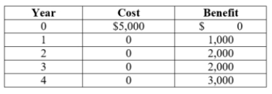 <strong>(Table: Payback Period) The payback period on this investment is ____ years.</strong> A) one B) two C) three D) four