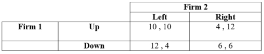 <strong>(Table: Firms 1 and 2 IV) Payoffs represent profits in millions of dollars. The Nash Equilibrium in this game is ____.</strong> A) up, left B) down, left C) up, right D) down, right